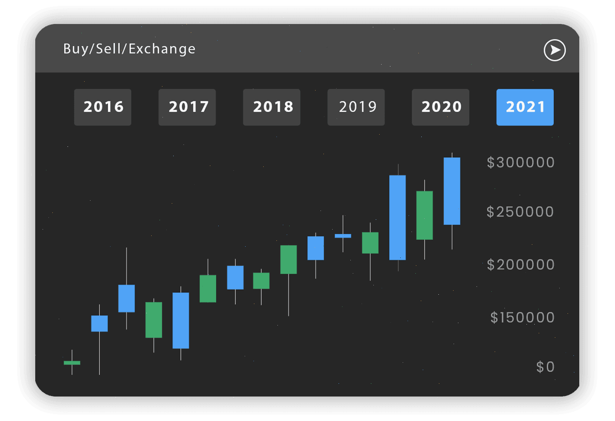 BTC-Melora 25.4 analyse crypto