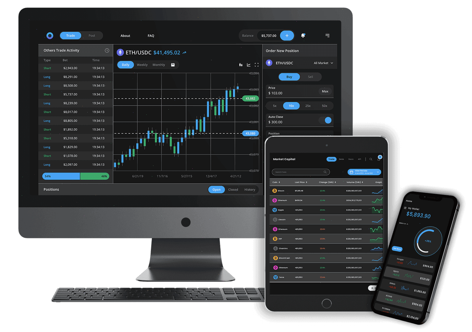 BTC-Melora 25.4 analyse marché France