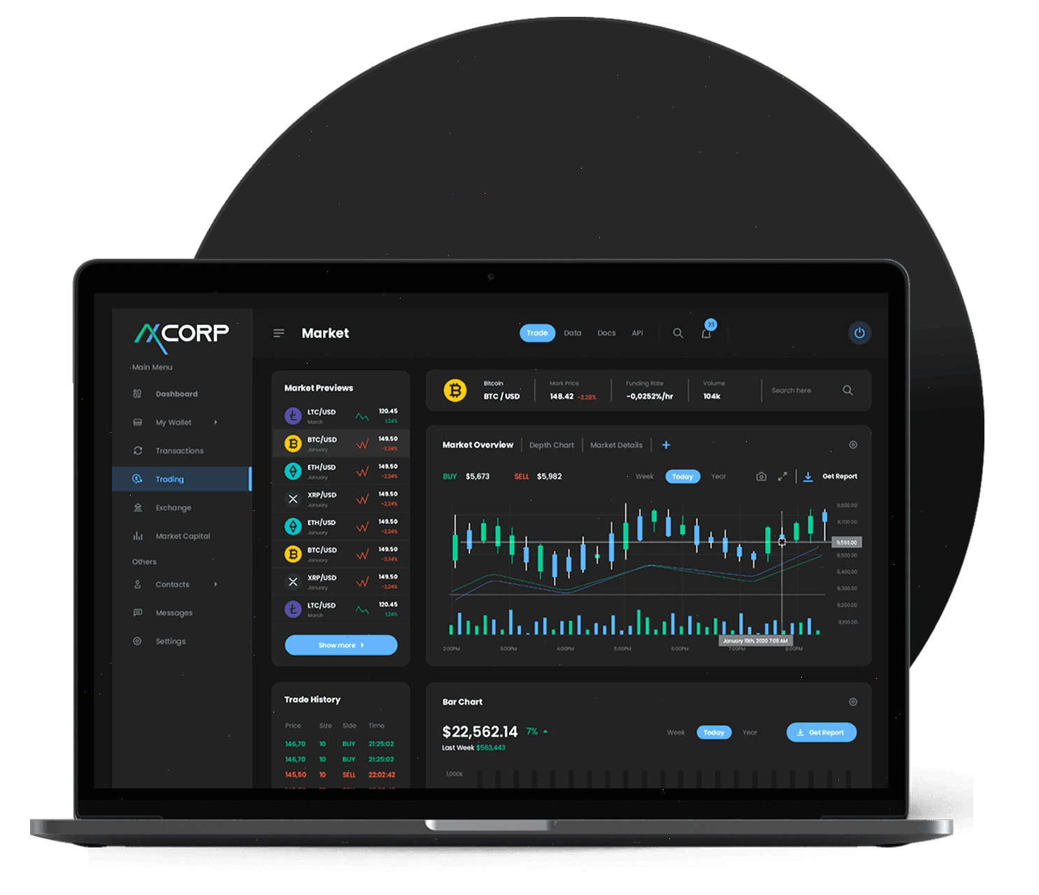 BTC-Melora 25.4 système AI trading
